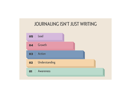 Journaling Isn’t Just Writing - It’s Training Yourself to Lead